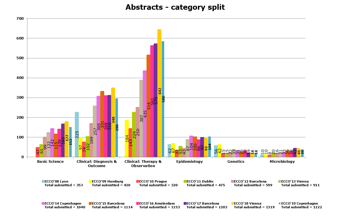 2019 Abstract categories