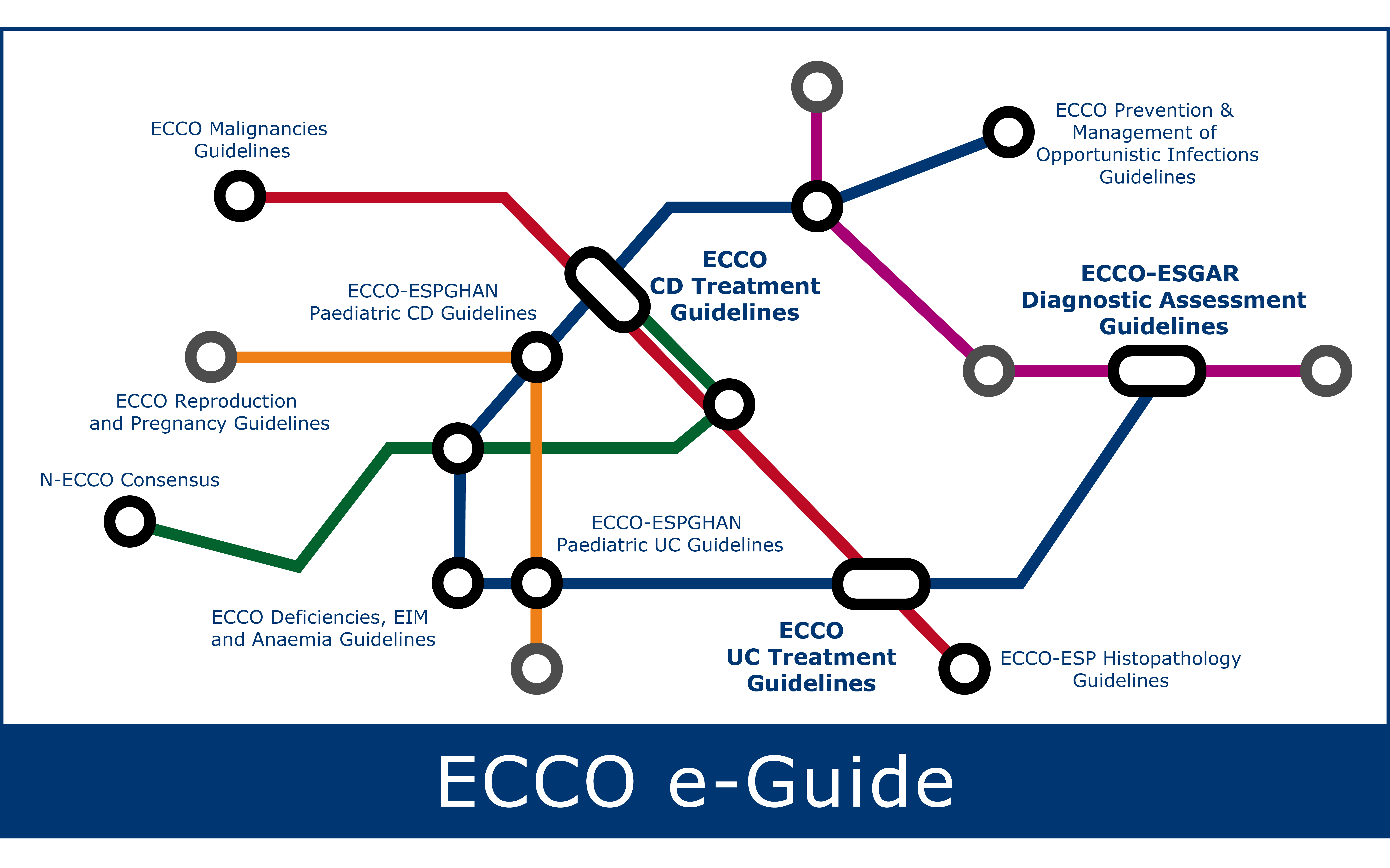 European Crohn s and Colitis Organisation ECCO Welcome to ECCO e Learning