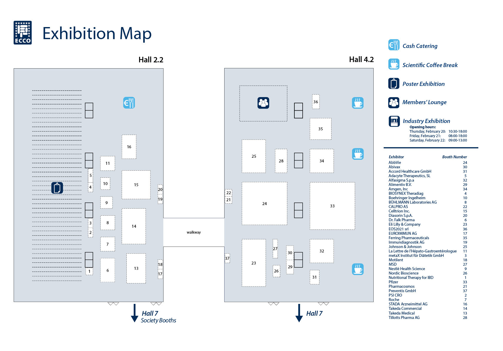 The bar chart indicates a general upward trend in congress participation, with a short decrease between the years of 2019 and 2022. The peak of the chart is year 2019 with 8034 participants.