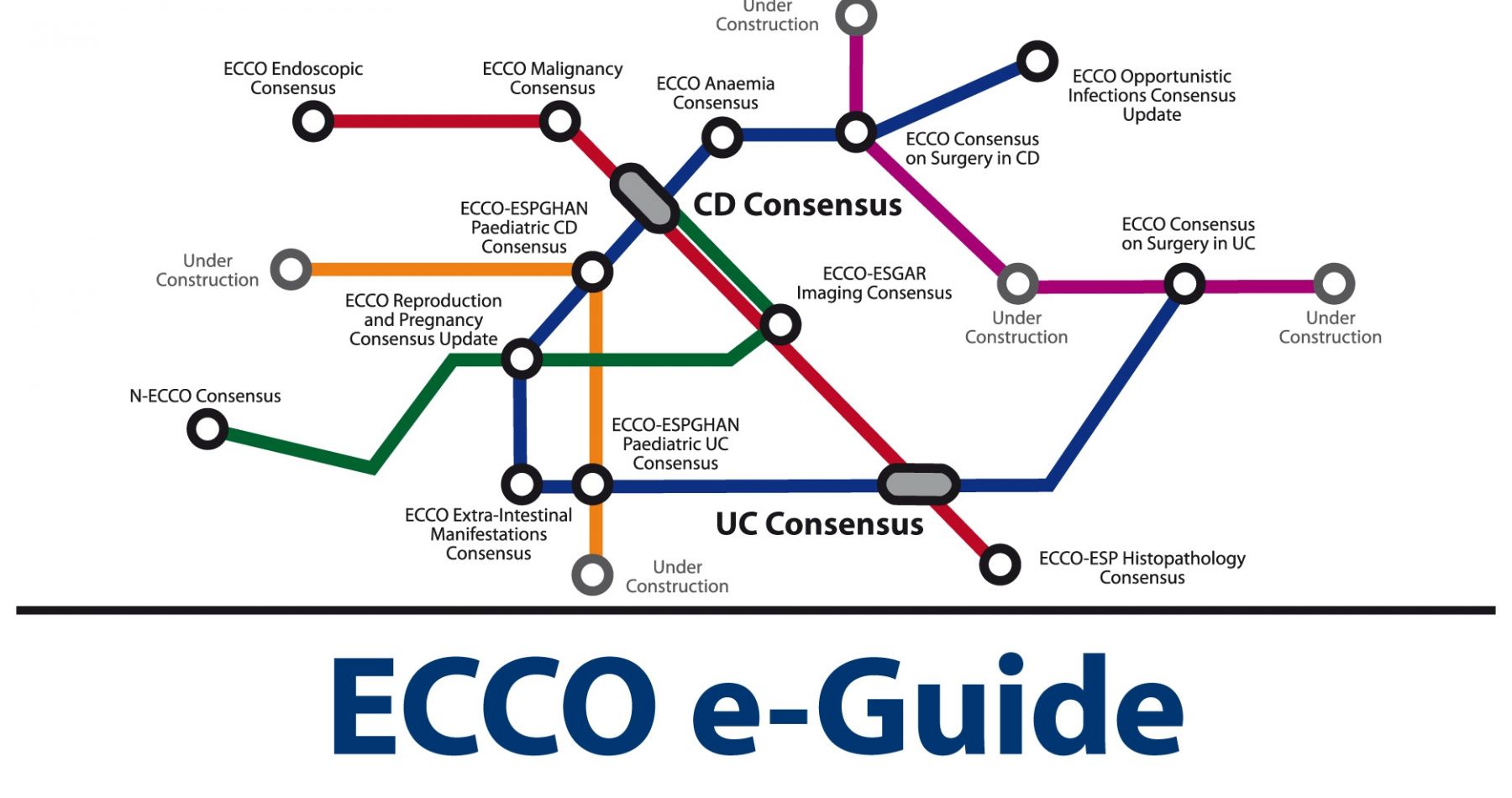 ECCO e-Guide